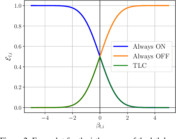 Figure 3 for Till the Layers Collapse: Compressing a Deep Neural Network through the Lenses of Batch Normalization Layers