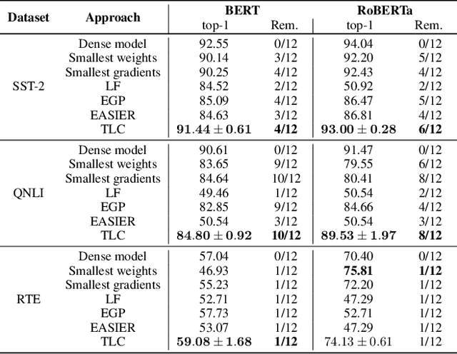 Figure 4 for Till the Layers Collapse: Compressing a Deep Neural Network through the Lenses of Batch Normalization Layers