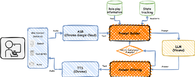 Figure 1 for Role-Play Zero-Shot Prompting with Large Language Models for Open-Domain Human-Machine Conversation