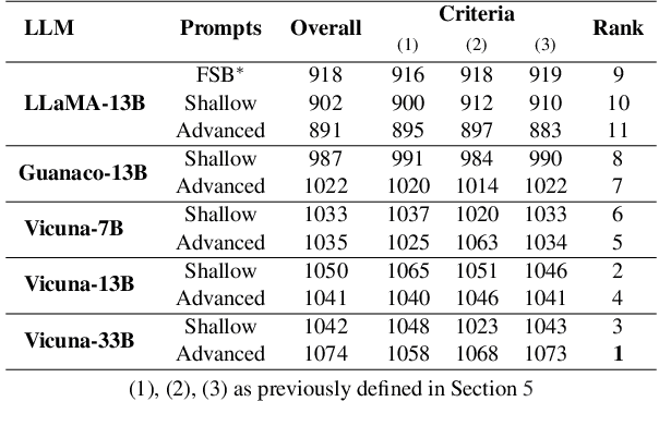 Figure 2 for Role-Play Zero-Shot Prompting with Large Language Models for Open-Domain Human-Machine Conversation