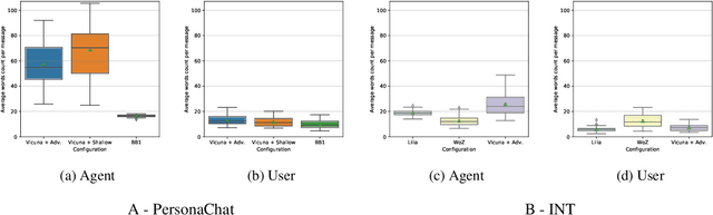 Figure 4 for Role-Play Zero-Shot Prompting with Large Language Models for Open-Domain Human-Machine Conversation