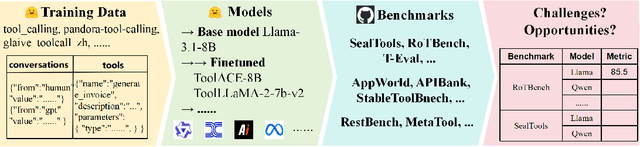 Figure 1 for ToLeaP: Rethinking Development of Tool Learning with Large Language Models
