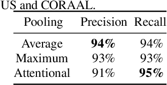Figure 2 for Improving Speech Recognition for African American English With Audio Classification