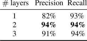 Figure 4 for Improving Speech Recognition for African American English With Audio Classification