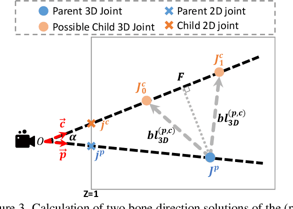 Figure 4 for KITRO: Refining Human Mesh by 2D Clues and Kinematic-tree Rotation