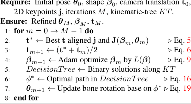 Figure 2 for KITRO: Refining Human Mesh by 2D Clues and Kinematic-tree Rotation