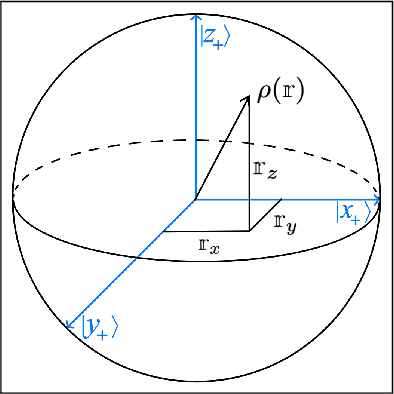 Figure 1 for Sample-optimal learning of quantum states using gentle measurements