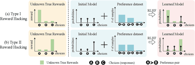 Figure 1 for Sail into the Headwind: Alignment via Robust Rewards and Dynamic Labels against Reward Hacking