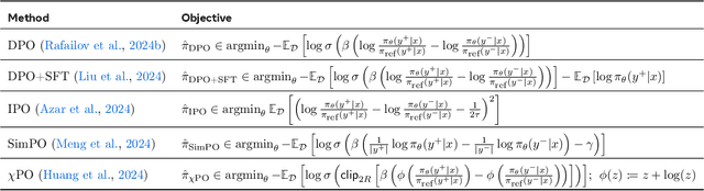 Figure 2 for Sail into the Headwind: Alignment via Robust Rewards and Dynamic Labels against Reward Hacking