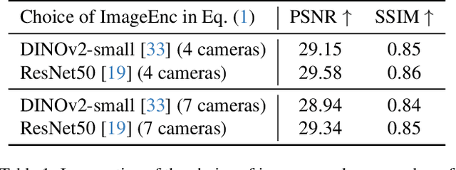 Figure 2 for Efficient Multi-Camera Tokenization with Triplanes for End-to-End Driving