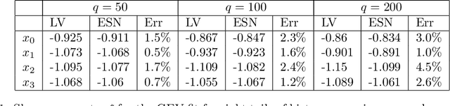 Figure 2 for Using Echo-State Networks to Reproduce Rare Events in Chaotic Systems