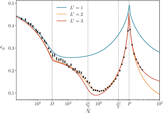 Figure 3 for Random features and polynomial rules