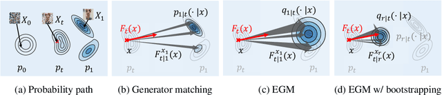 Figure 1 for Energy-based generator matching: A neural sampler for general state space