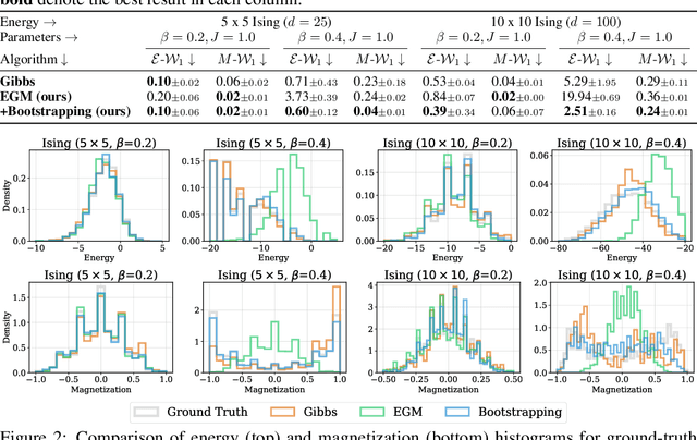 Figure 2 for Energy-based generator matching: A neural sampler for general state space
