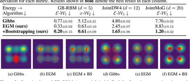 Figure 3 for Energy-based generator matching: A neural sampler for general state space