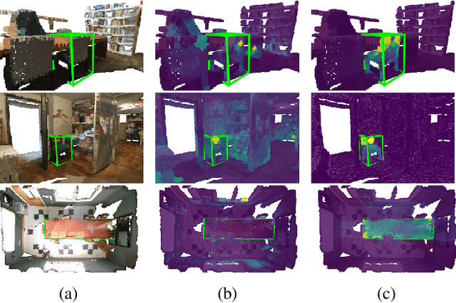Figure 1 for V-DETR: DETR with Vertex Relative Position Encoding for 3D Object Detection