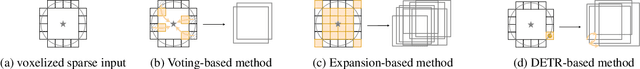 Figure 3 for V-DETR: DETR with Vertex Relative Position Encoding for 3D Object Detection