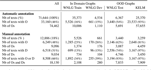 Figure 2 for Probing Omissions and Distortions in Transformer-based RDF-to-Text Models