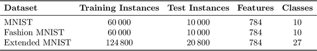 Figure 4 for FBFL: A Field-Based Coordination Approach for Data Heterogeneity in Federated Learning