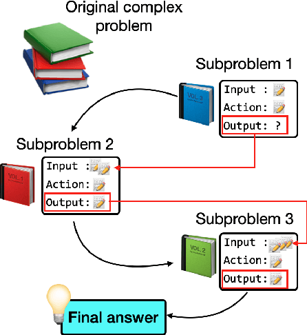 Figure 1 for IAO Prompting: Making Knowledge Flow Explicit in LLMs through Structured Reasoning Templates