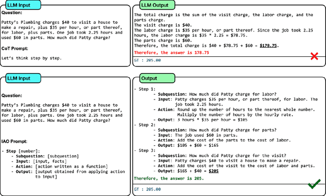 Figure 3 for IAO Prompting: Making Knowledge Flow Explicit in LLMs through Structured Reasoning Templates