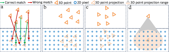 Figure 2 for MaFreeI2P: A Matching-Free Image-to-Point Cloud Registration Paradigm with Active Camera Pose Retrieval