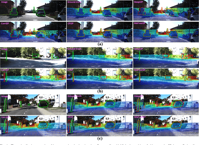 Figure 4 for MaFreeI2P: A Matching-Free Image-to-Point Cloud Registration Paradigm with Active Camera Pose Retrieval