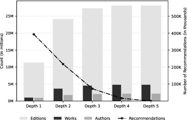 Figure 3 for MajinBook: An open catalogue of digital world literature with likes
