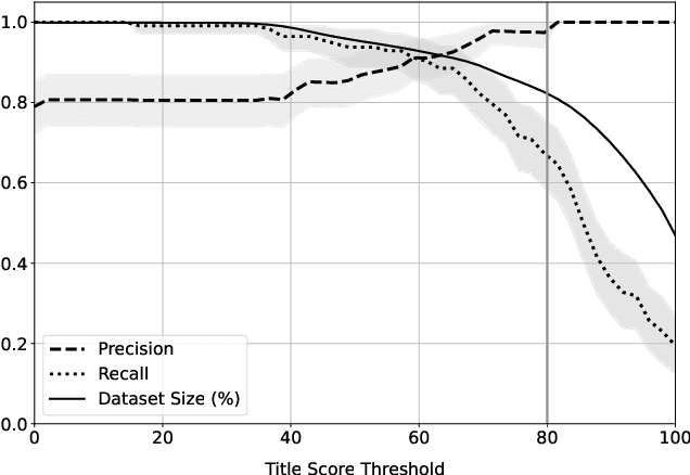 Figure 4 for MajinBook: An open catalogue of digital world literature with likes