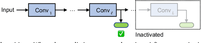 Figure 3 for Computation-efficient Deep Learning for Computer Vision: A Survey