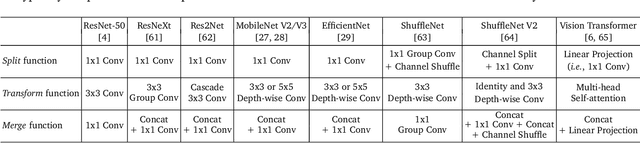 Figure 2 for Computation-efficient Deep Learning for Computer Vision: A Survey