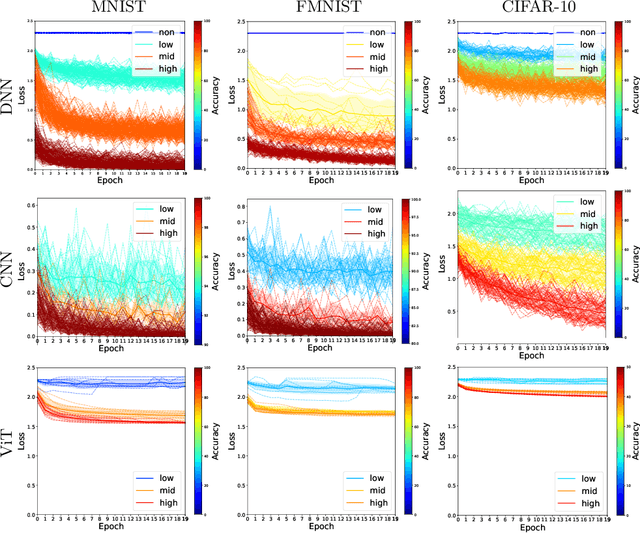 Figure 2 for On Learnable Parameters of Optimal and Suboptimal Deep Learning Models