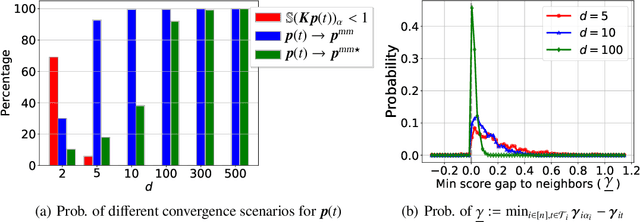 Figure 3 for Max-Margin Token Selection in Attention Mechanism