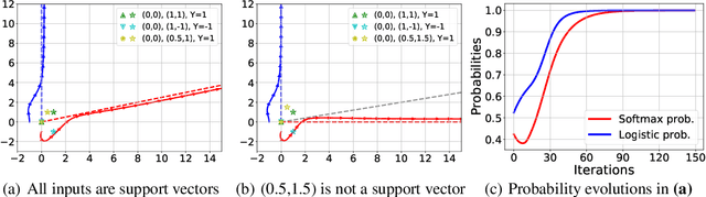 Figure 4 for Max-Margin Token Selection in Attention Mechanism