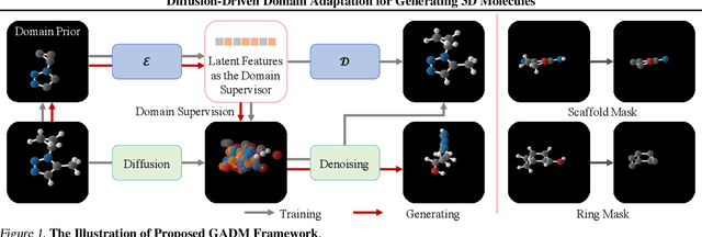 Figure 2 for Diffusion-Driven Domain Adaptation for Generating 3D Molecules