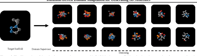 Figure 3 for Diffusion-Driven Domain Adaptation for Generating 3D Molecules