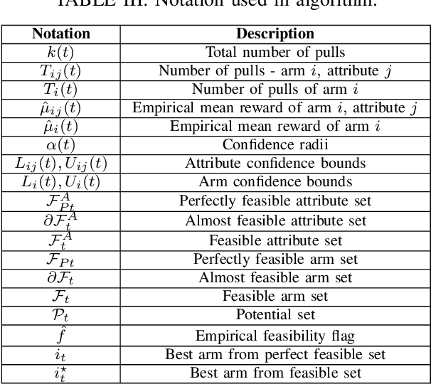 Figure 3 for Constrained Best Arm Identification in Grouped Bandits