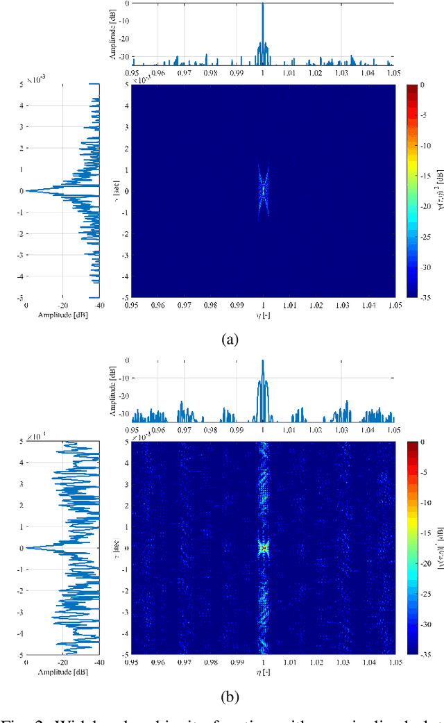 Figure 2 for Performance Analysis of Communication Signals for Localization in Underwater Sensor Networks