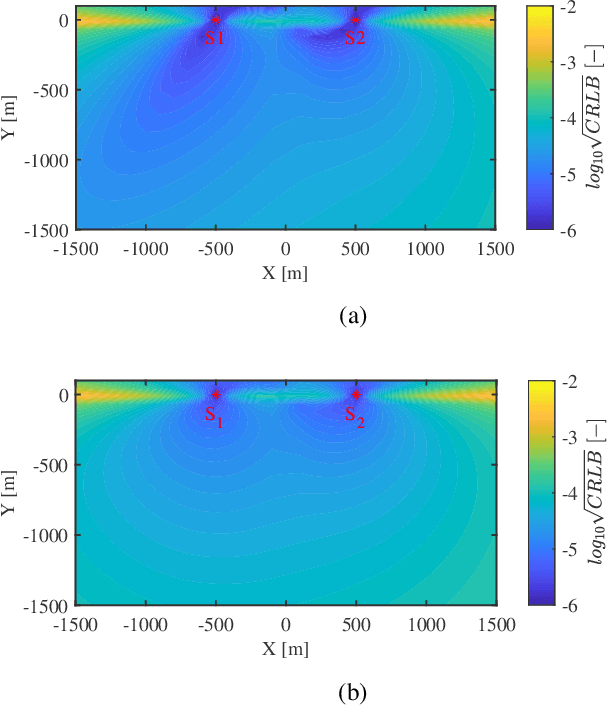 Figure 4 for Performance Analysis of Communication Signals for Localization in Underwater Sensor Networks
