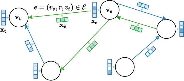 Figure 2 for Geometric Deep Learning for Autonomous Driving: Unlocking the Power of Graph Neural Networks With CommonRoad-Geometric
