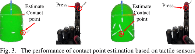 Figure 3 for Robust Adaptive Safe Robotic Grasping with Tactile Sensing