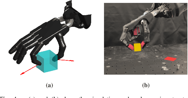 Figure 4 for Robust Adaptive Safe Robotic Grasping with Tactile Sensing