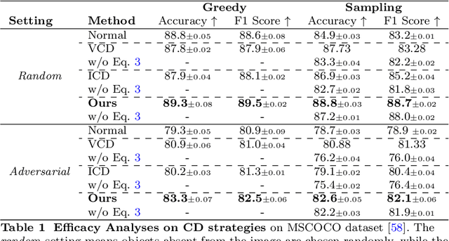 Figure 2 for Self-Introspective Decoding: Alleviating Hallucinations for Large Vision-Language Models