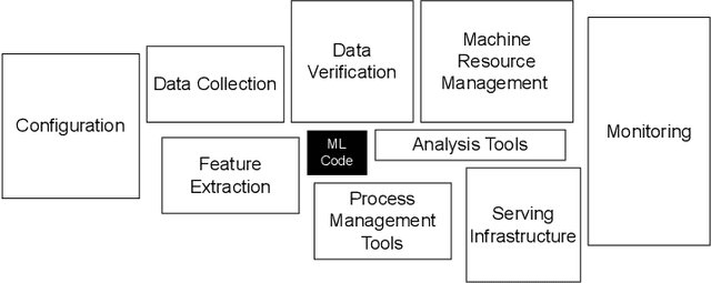 Figure 1 for Machine Learning Containers are Bloated and Vulnerable