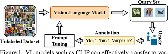 Figure 1 for Active Learning for Vision-Language Models