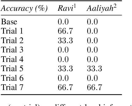 Figure 4 for Lyfe Agents: Generative agents for low-cost real-time social interactions