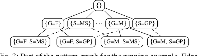 Figure 3 for Detection of Groups with Biased Representation in Ranking