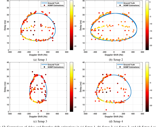 Figure 4 for Newtonized Orthogonal Matching Pursuit for High-Resolution Target Detection in Sparse OFDM ISAC Systems