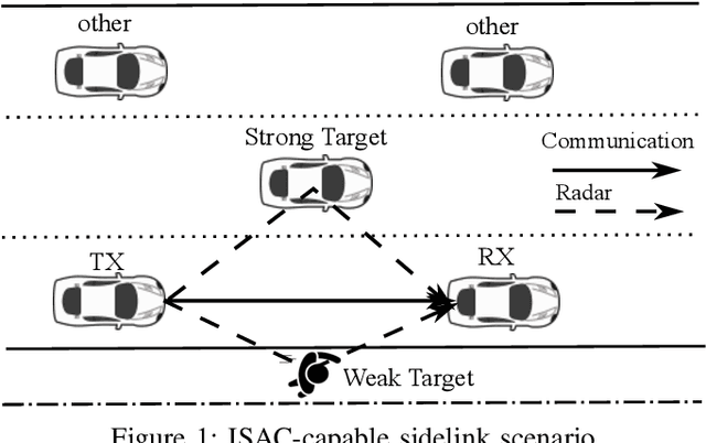 Figure 1 for Newtonized Orthogonal Matching Pursuit for High-Resolution Target Detection in Sparse OFDM ISAC Systems