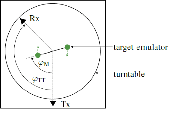 Figure 2 for Newtonized Orthogonal Matching Pursuit for High-Resolution Target Detection in Sparse OFDM ISAC Systems